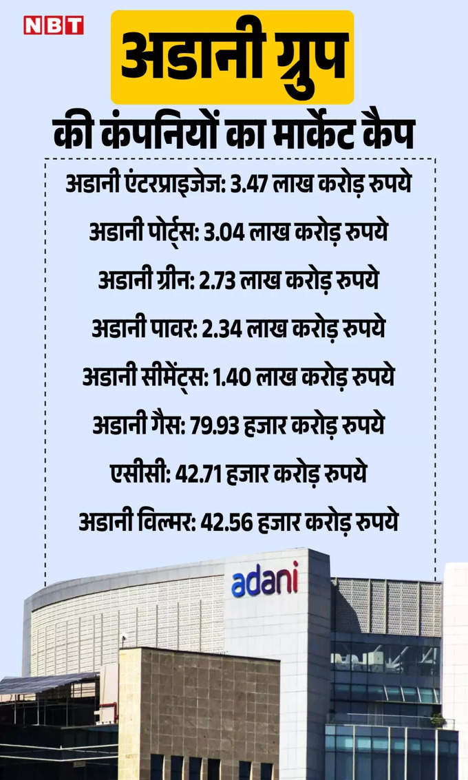 adani group companies market cap