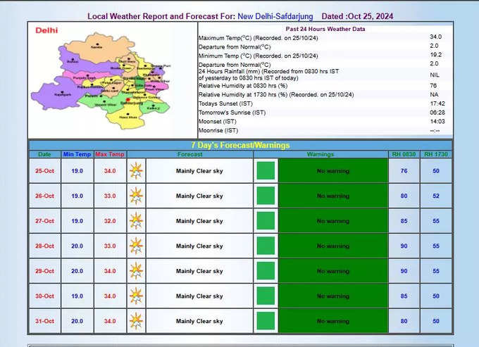 दिल्ली का मौसम