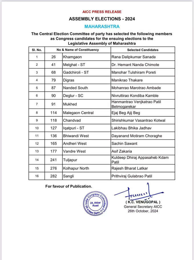 Congress Third List: काँग्रेस पक्षाची तिसरी यादी जाहीर