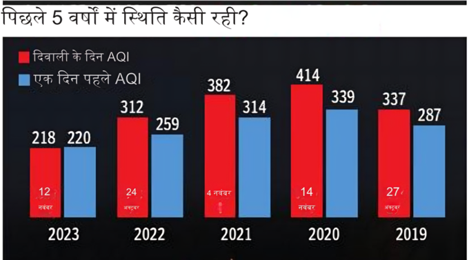 दिल्ली में प्रदूषण का प्रकोप