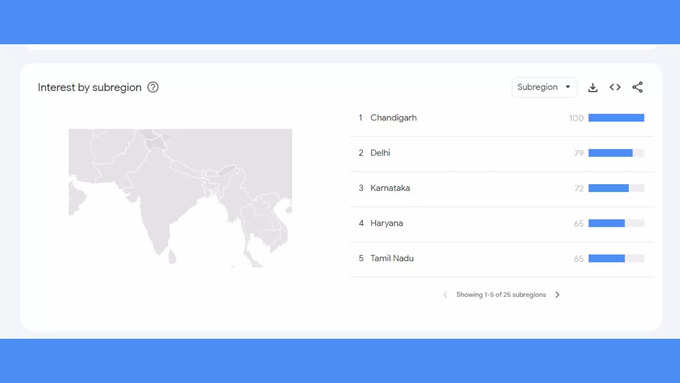 Google Trends: US Share Market today