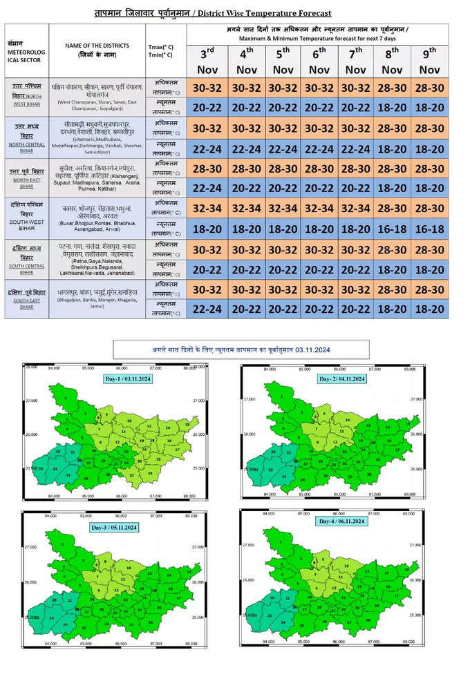 Bihar Winter Forecast.