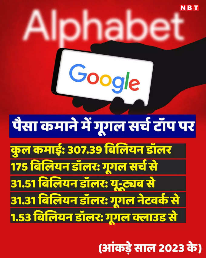 google parent company alphabet revenue