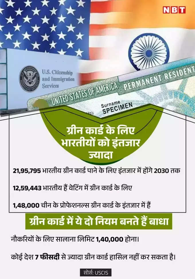 green card data