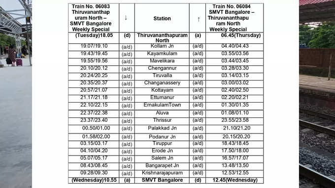 Thiruvananthapuram  North –SMVT Bangalore Train Time