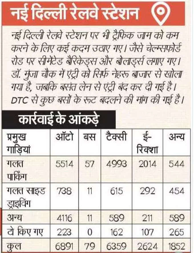 नई दिल्ली रेलवे स्टेशन