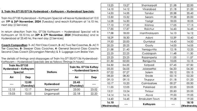 Hyderabad kottayam Train Schedule