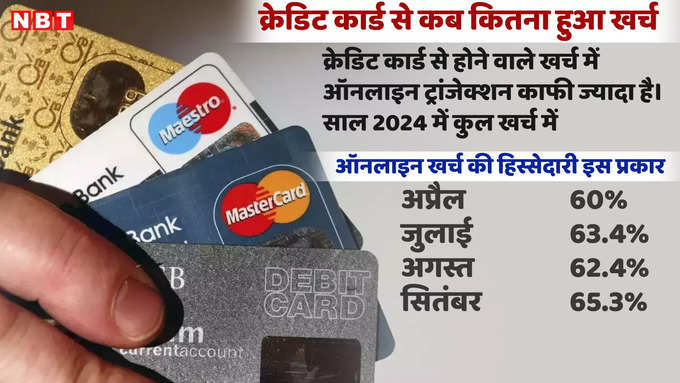 Online credit card payment in 2024