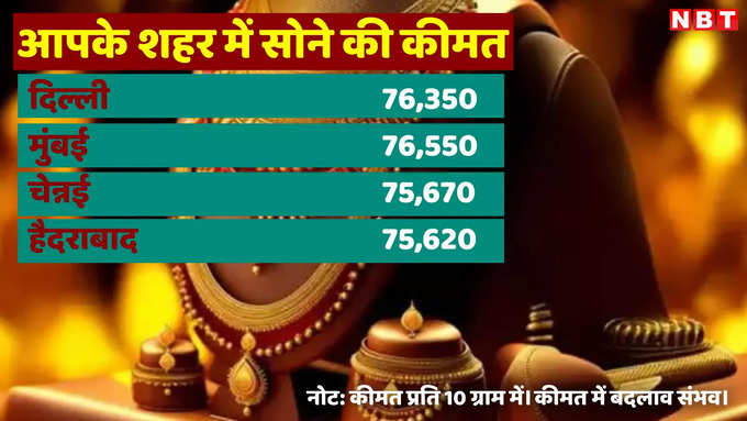 know gold price in your city