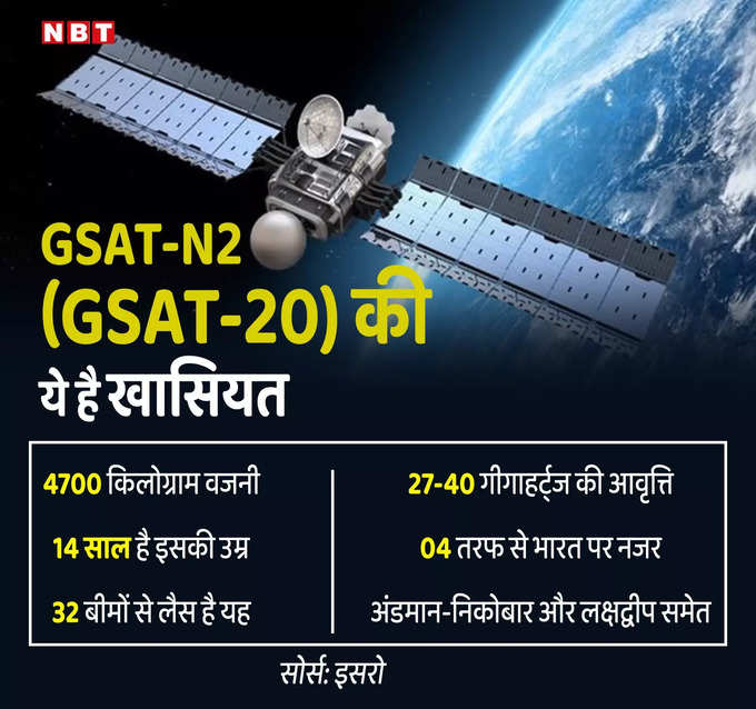 GSAT-20