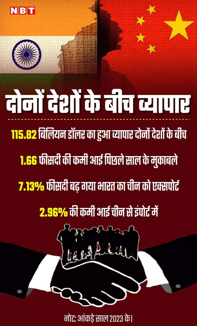 business between india and china