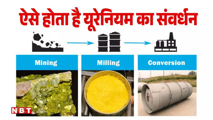 URANIUM PROCESS ENRICHMENT PROCESS