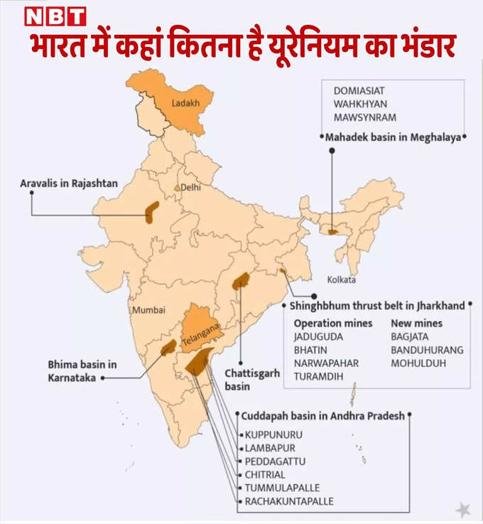 URANIUM RESERVES IN INDIA