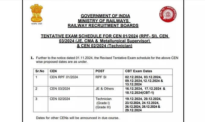 Railway Exams