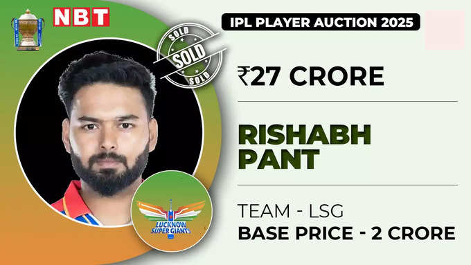 Rishabh Pant IPL 2025 Price LIVE: 27 करोड़ में लखनऊ ने ऋषभ पंत को खरीदा, बने आईपीएल इतिहास के सबसे महंगे प्लेयर