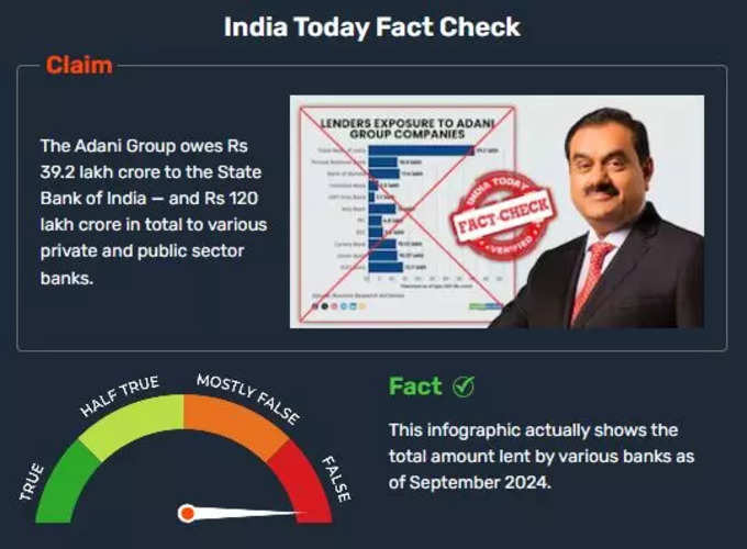 adani Group Loans