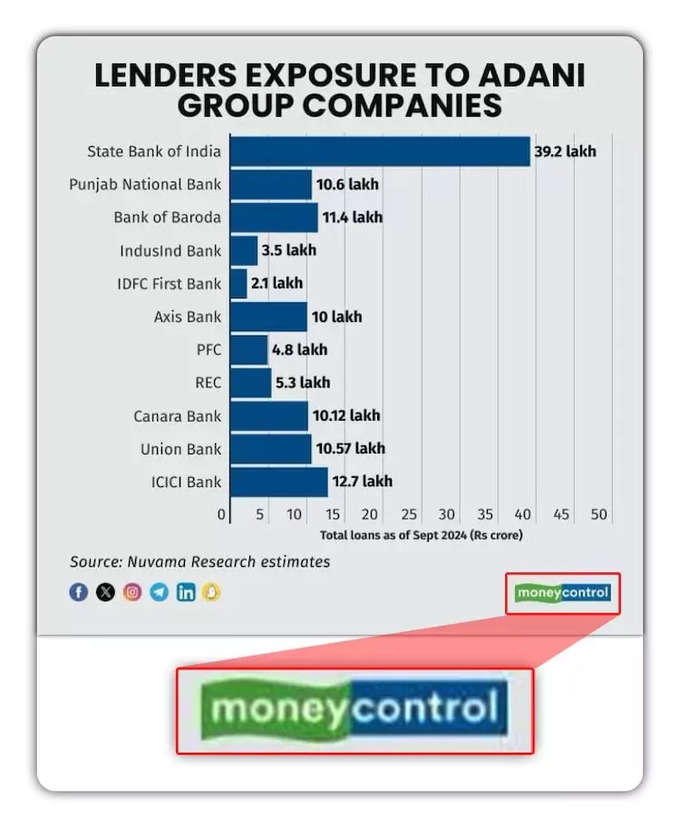 Viral Infographic