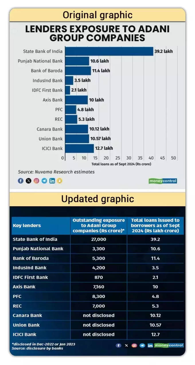 Updated Graphic