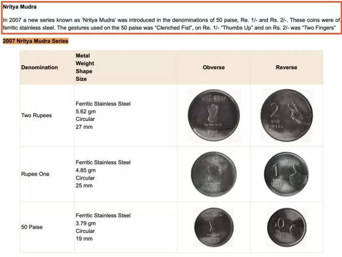 Indian coins with Nritya Mudras