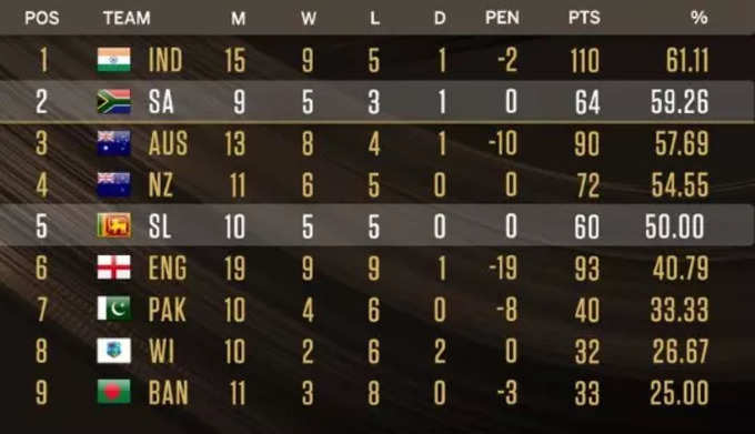 Points Table