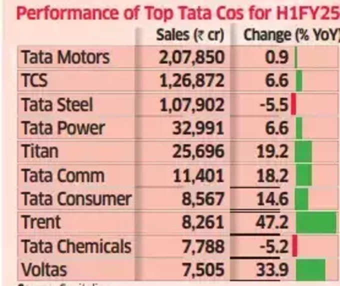 Tata Group