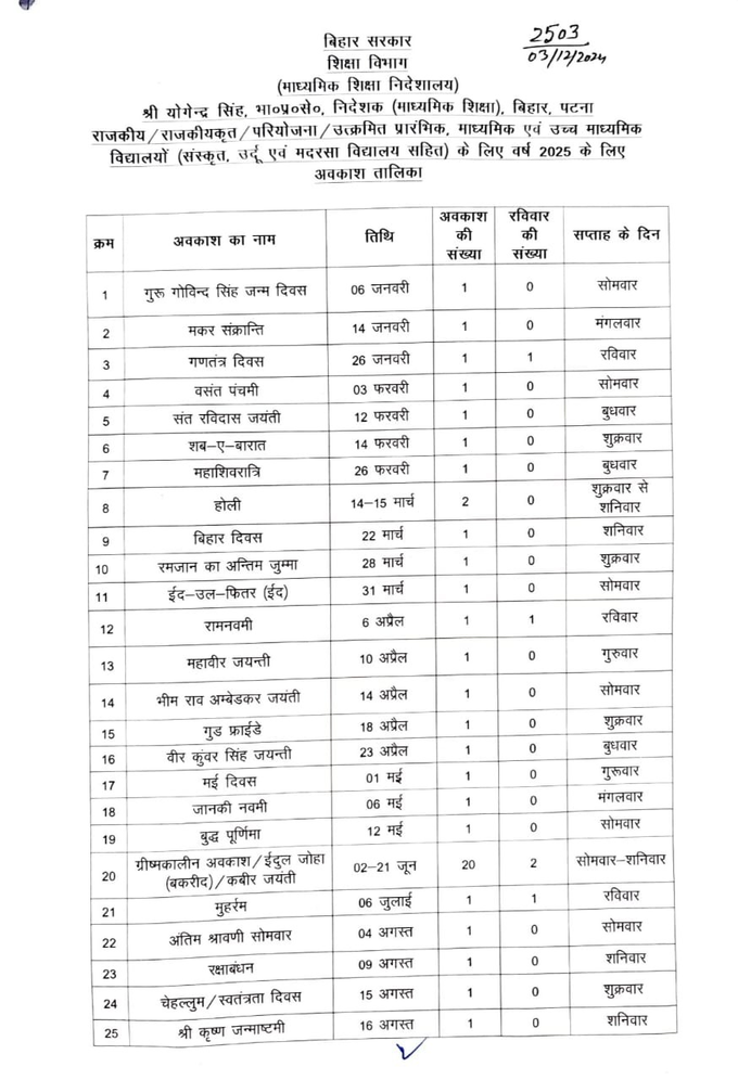 Bihar Teacher Leave