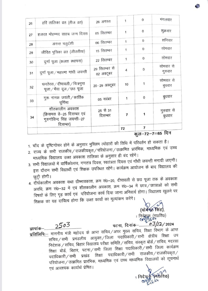 Bihar Teacher Leave1