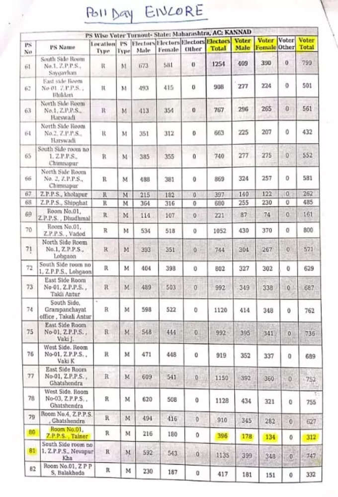 talner village boothwise data