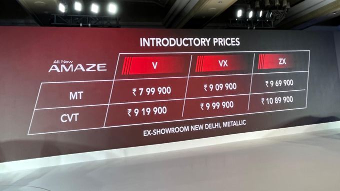 All New Honda Amaze: सभी वेरिएंट की कीमतें