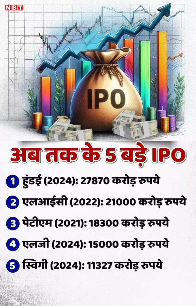 5 biggest ipo