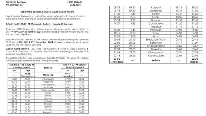 Moula Ali – Kollam Special Train