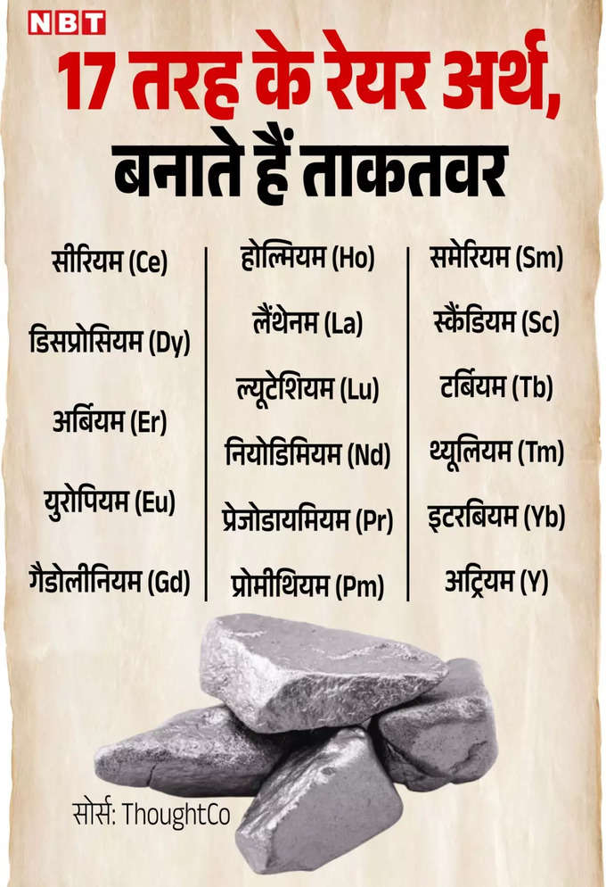 Rare Earth Metals