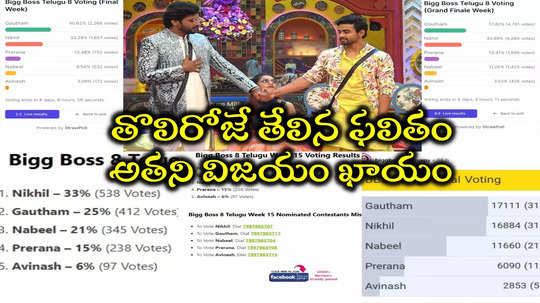 Bigg Boss 8 Telugu Vote: బిగ్ బాస్ విన్నర్ ఓటింగ్.. ఫస్ట్ డే పగిలిపోయింది.. గౌతమ్, నిఖిల్‌లలో ఎవరు తోపో తేలిపోయింది