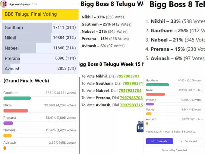 బిగ్ బాస్ అన్ అఫీషియల్ ఓటింగ్ పోల్స్