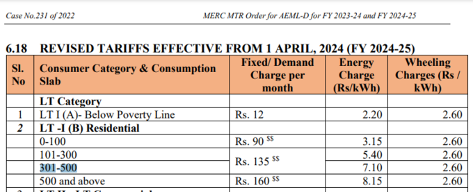 adani tarif