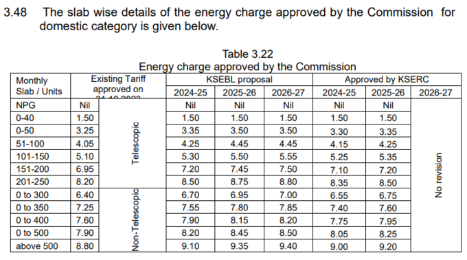 kseb tariff