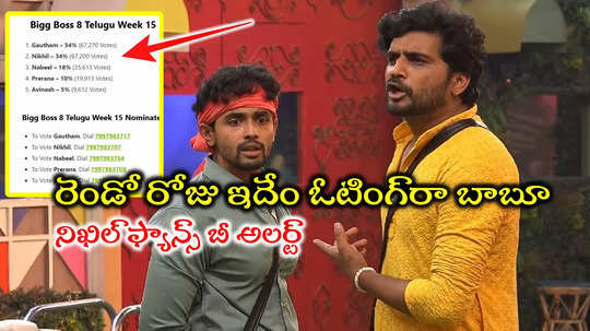 Bigg Boss 8 Telugu Voting: బిగ్ బాస్ విన్నర్ ఓటింగ్.. రెండోరోజు అనూహ్య ఫలితం.. లెక్కలన్నీ తారుమారు