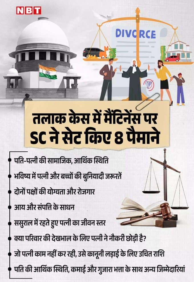 Supreme Court Guidelines on Maintenance