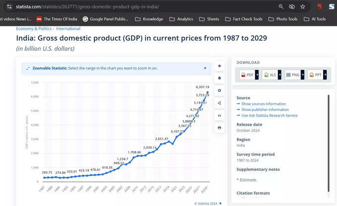 GDP