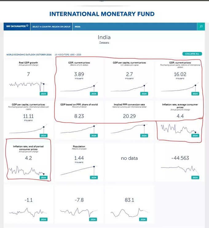 IMF