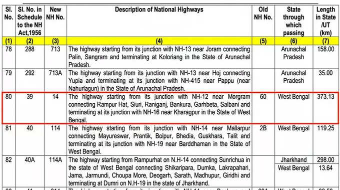 NH14 Details 