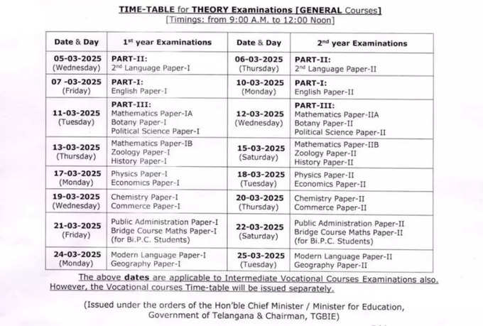 TG Inter Exams 2025