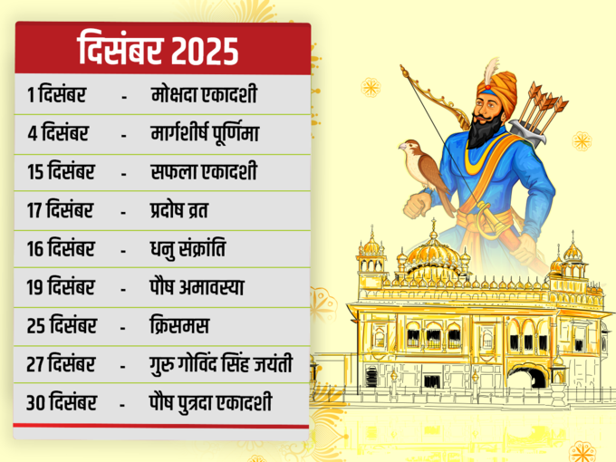 दिसंबर 2025 के व्रत त्‍योहार की लिस्‍ट 