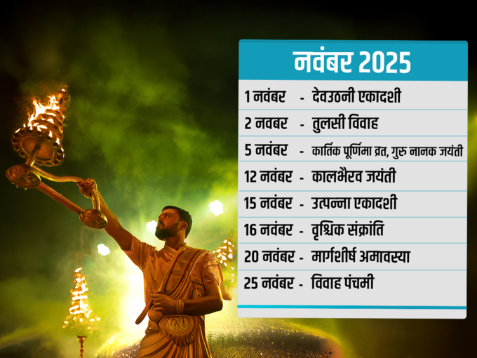 नवंबर 2025 के व्रत त्‍योहार की लिस्‍ट 