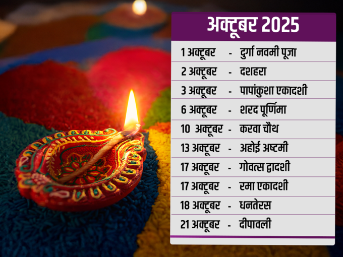 अक्‍टूबर 2025 के व्रत त्‍योहार की लिस्‍ट 