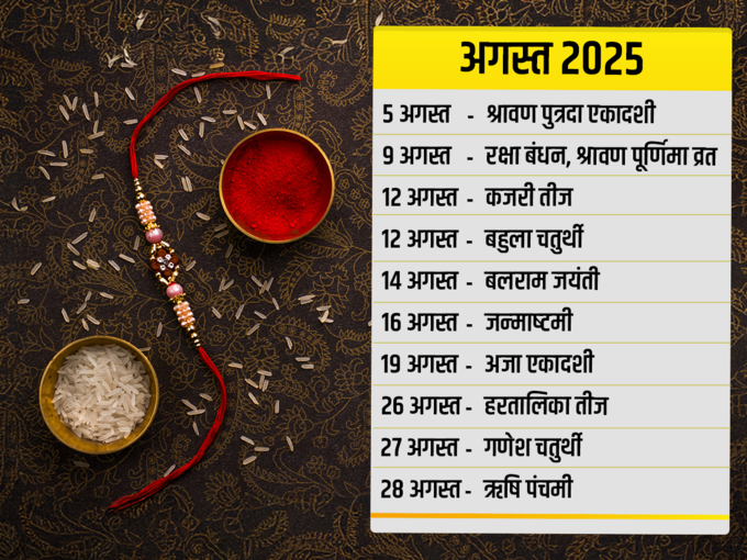 अगस्‍त 2025 के व्रत त्‍योहार की लिस्‍ट 