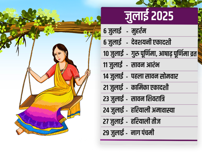 जुलाई 2025 के व्रत त्‍योहार की लिस्‍ट 