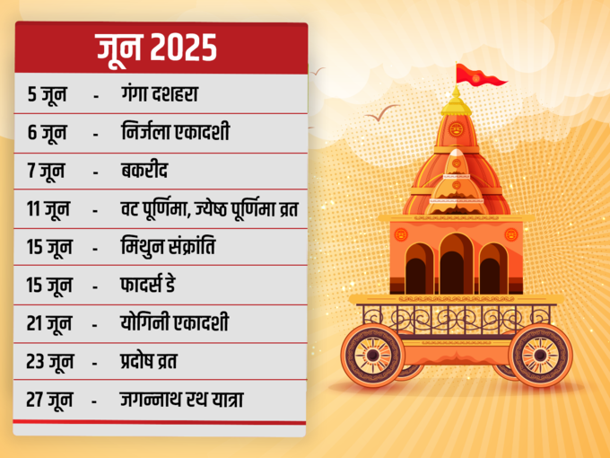 जून 2025 के व्रत त्‍योहार की लिस्‍ट 