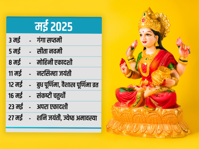 मई 2025 के व्रत त्‍योहार की लिस्‍ट 