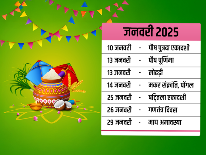 जनवरी 2025 के व्रत त्‍योहार की लिस्‍ट 